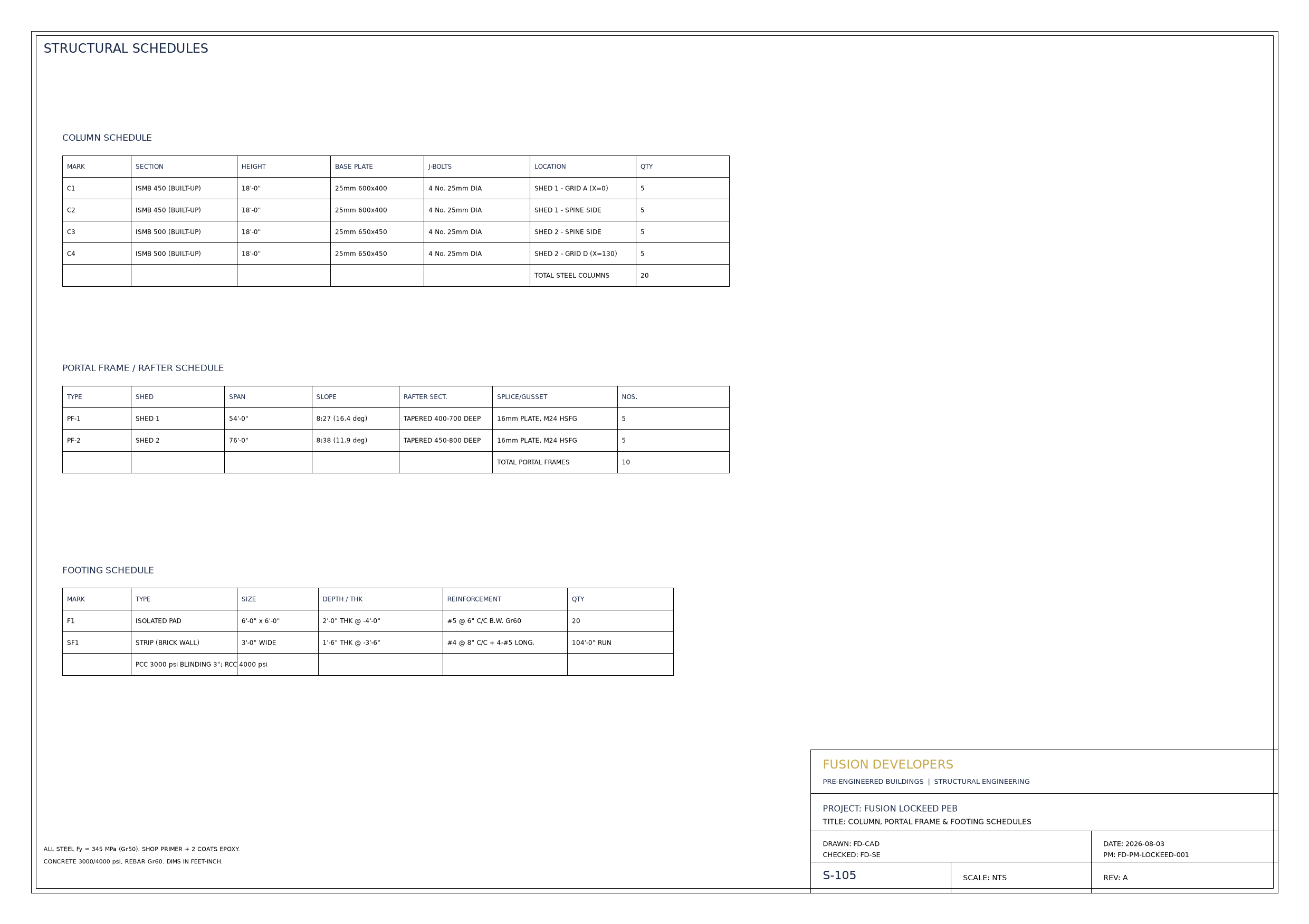 S-105 Schedules